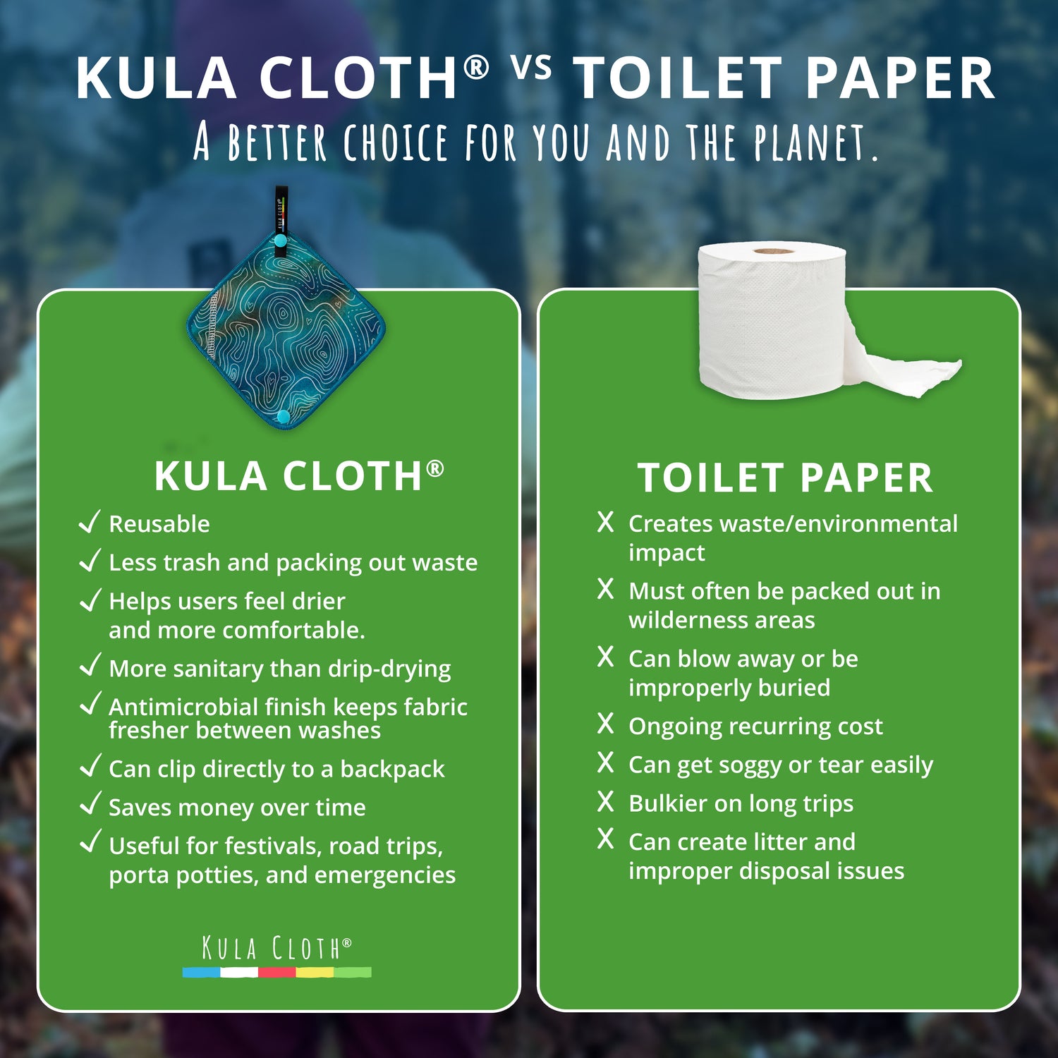 Kula Cloth vs Toilet Paper infographic
