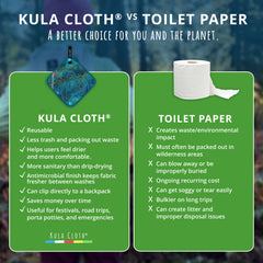 Kula Cloth vs Toilet Paper infographic 